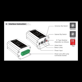 ArtNet Converter Controllers LTECH DMX / RGB / WWCW ArtNet Converter Controllers LTECH DMX / RGB / WWCW